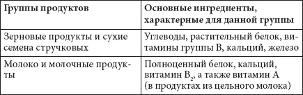 Как похудеть раз и навсегда. 11 шагов к стройной фигуре