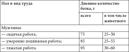 Как похудеть раз и навсегда. 11 шагов к стройной фигуре