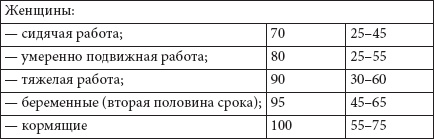 Как похудеть раз и навсегда. 11 шагов к стройной фигуре