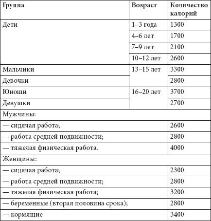 Как похудеть раз и навсегда. 11 шагов к стройной фигуре