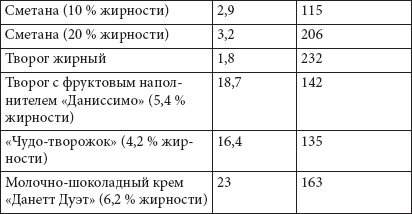 Как похудеть раз и навсегда. 11 шагов к стройной фигуре