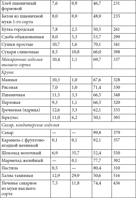 Как похудеть раз и навсегда. 11 шагов к стройной фигуре