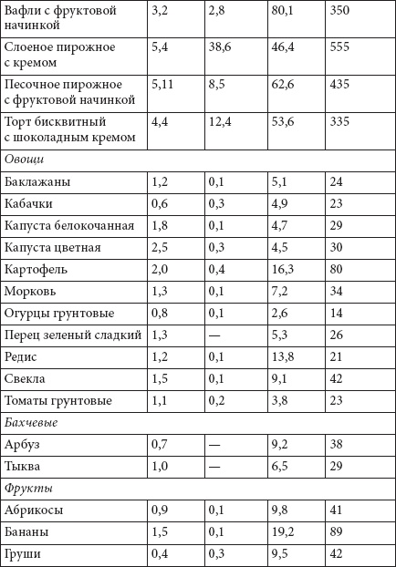 Как похудеть раз и навсегда. 11 шагов к стройной фигуре