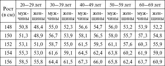 1000 кулинарных рецептов для желающих похудеть. 100% гарантия