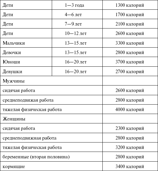 1000 кулинарных рецептов для желающих похудеть. 100% гарантия