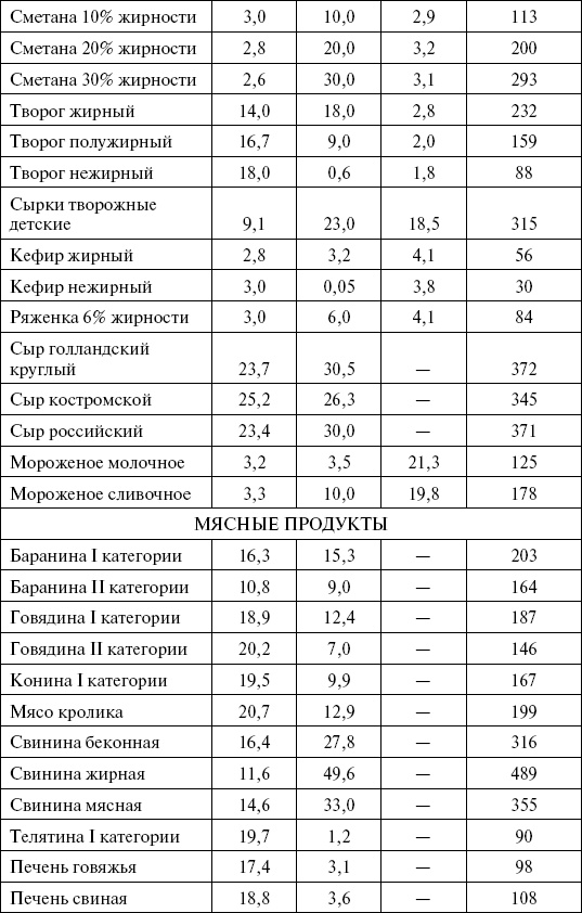 1000 кулинарных рецептов для желающих похудеть. 100% гарантия