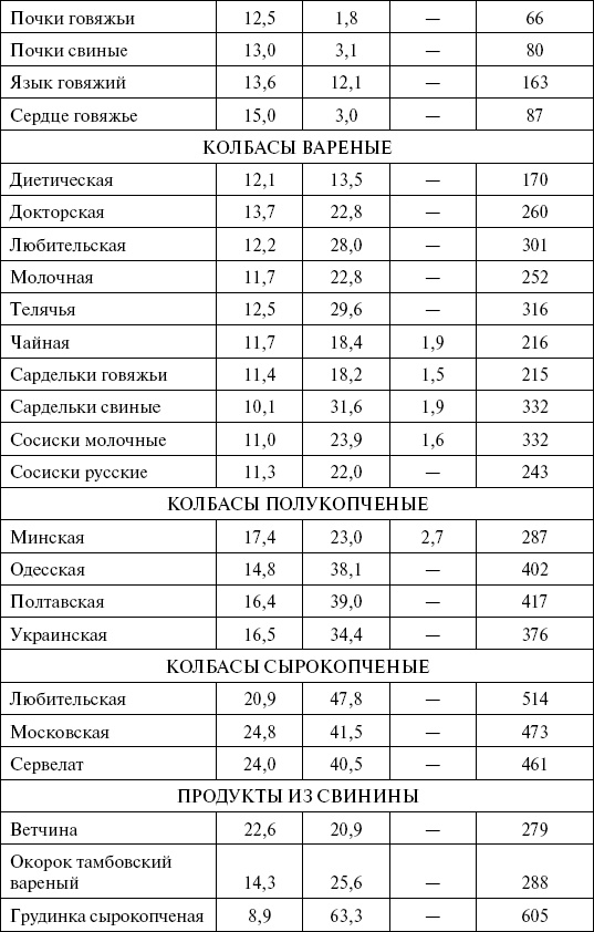 1000 кулинарных рецептов для желающих похудеть. 100% гарантия