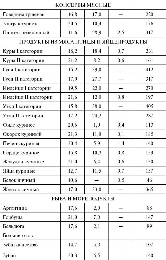 1000 кулинарных рецептов для желающих похудеть. 100% гарантия