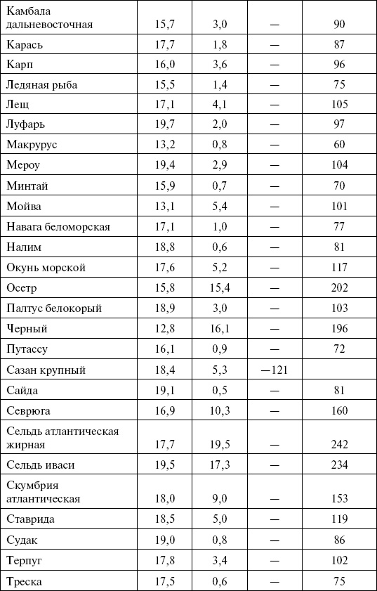 1000 кулинарных рецептов для желающих похудеть. 100% гарантия