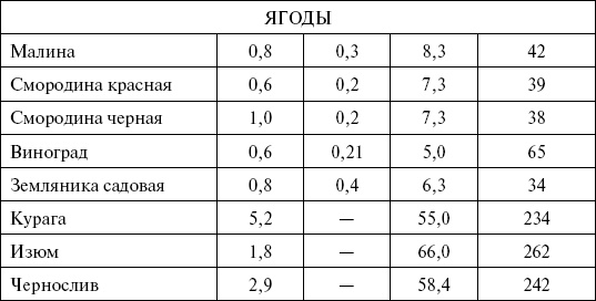 1000 кулинарных рецептов для желающих похудеть. 100% гарантия