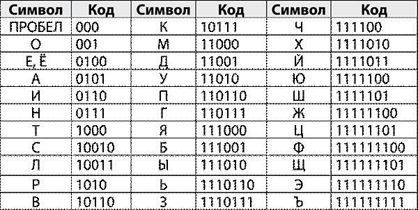 Криптографические приключения. Таинственные шифры и математические задачи