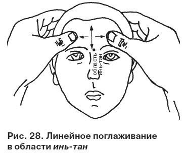 Целительные точки от всех болезней в пошаговых схемах