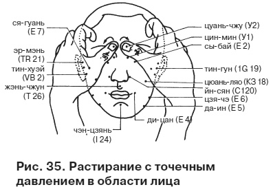 Целительные точки от всех болезней в пошаговых схемах