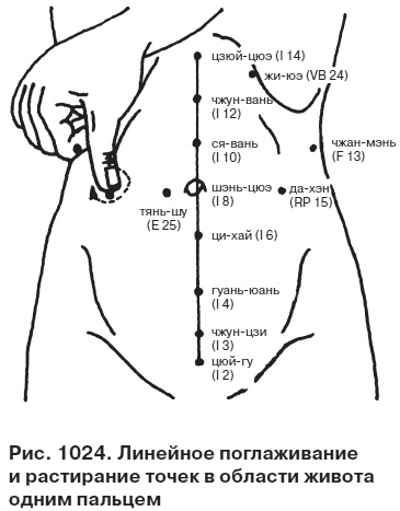 Целительные точки от всех болезней в пошаговых схемах