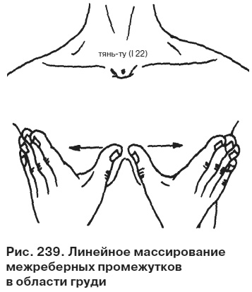 Целительные точки от всех болезней в пошаговых схемах