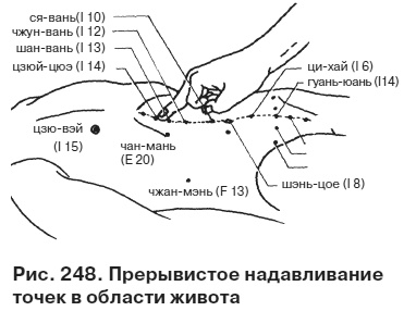 Целительные точки от всех болезней в пошаговых схемах