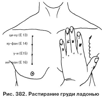 Целительные точки от всех болезней в пошаговых схемах