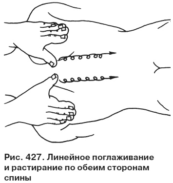 Целительные точки от всех болезней в пошаговых схемах