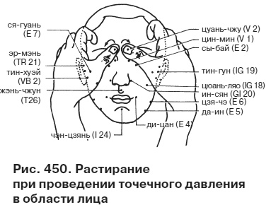 Целительные точки от всех болезней в пошаговых схемах