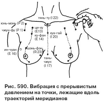 Целительные точки от всех болезней в пошаговых схемах