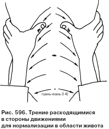 Целительные точки от всех болезней в пошаговых схемах