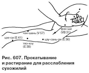 Целительные точки от всех болезней в пошаговых схемах