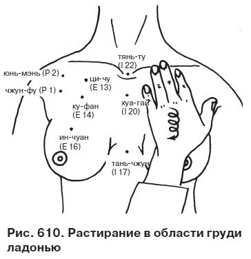 Целительные точки от всех болезней в пошаговых схемах