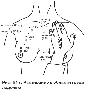 Целительные точки от всех болезней в пошаговых схемах