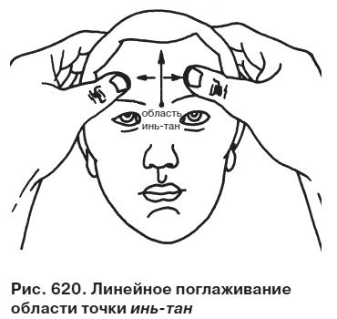 Целительные точки от всех болезней в пошаговых схемах