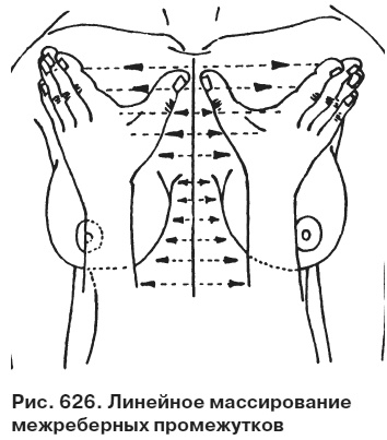 Целительные точки от всех болезней в пошаговых схемах