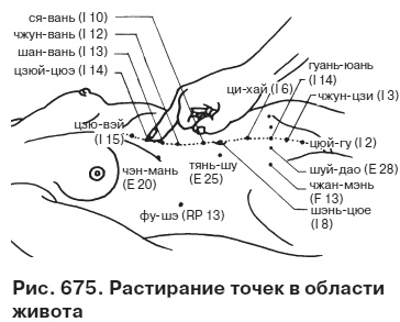 Целительные точки от всех болезней в пошаговых схемах