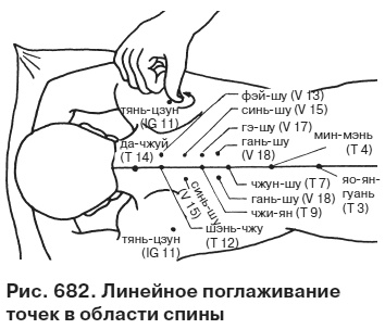 Целительные точки от всех болезней в пошаговых схемах