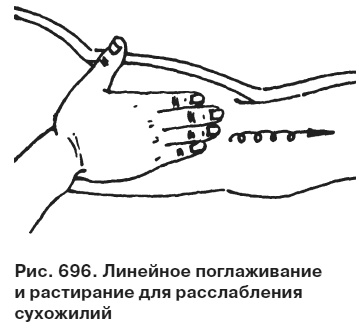 Целительные точки от всех болезней в пошаговых схемах