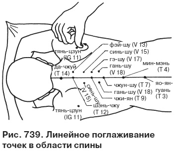 Целительные точки от всех болезней в пошаговых схемах