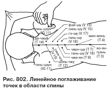 Целительные точки от всех болезней в пошаговых схемах