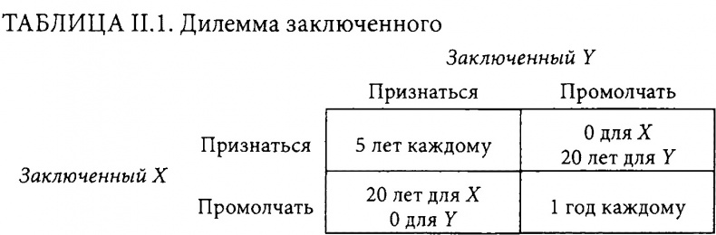 Страсти в нашем разуме. Стратегическая роль эмоций