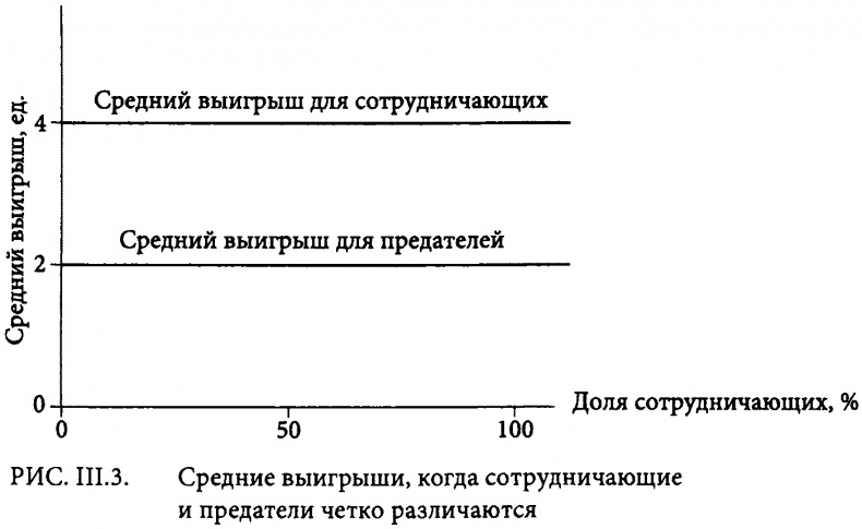 Страсти в нашем разуме. Стратегическая роль эмоций