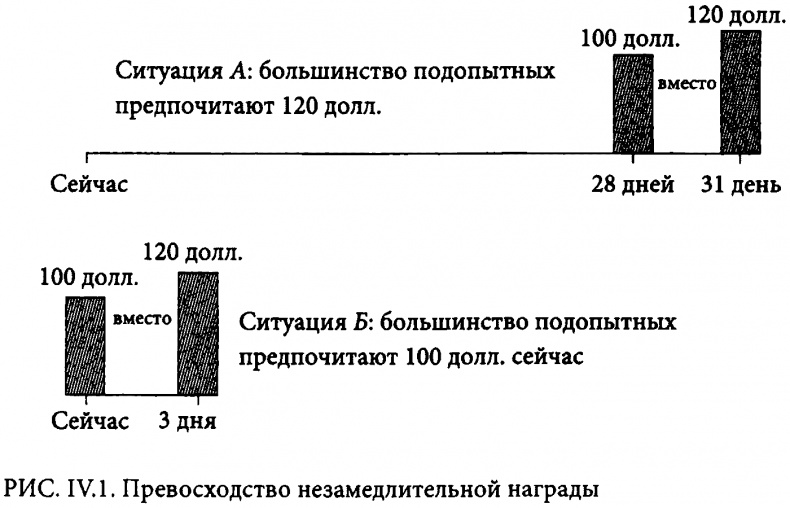 Страсти в нашем разуме. Стратегическая роль эмоций