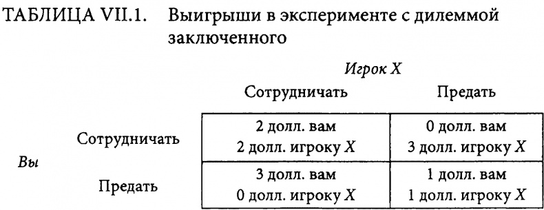 Страсти в нашем разуме. Стратегическая роль эмоций