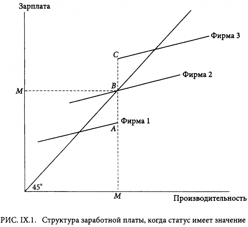 Страсти в нашем разуме. Стратегическая роль эмоций