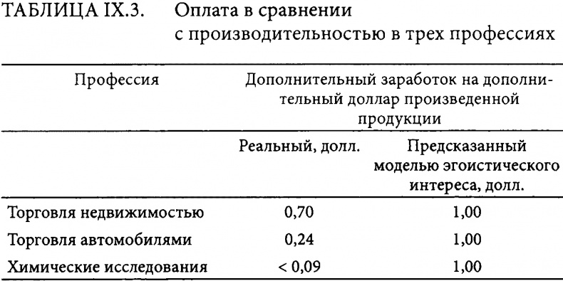 Страсти в нашем разуме. Стратегическая роль эмоций