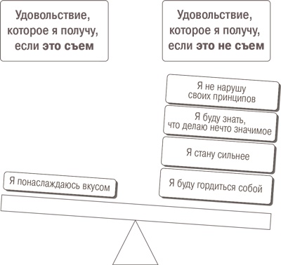 Дело не в калориях. Как не зависеть от диет, не изнурять себя фитнесом, быть в отличной форме и жить лучше