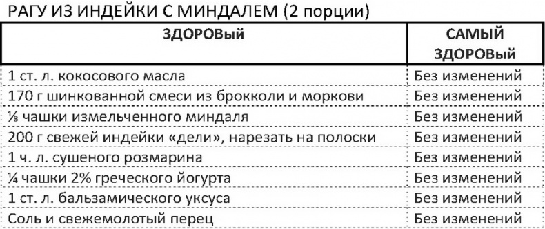 Дело не в калориях. Как не зависеть от диет, не изнурять себя фитнесом, быть в отличной форме и жить лучше