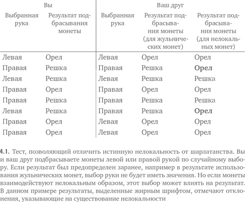 Нелокальность. Феномен, меняющий представление о пространстве и времени, и его значение для черных дыр, Большого взрыва и теорий всего