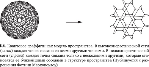 Нелокальность. Феномен, меняющий представление о пространстве и времени, и его значение для черных дыр, Большого взрыва и теорий всего