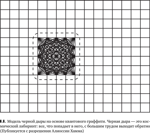 Нелокальность. Феномен, меняющий представление о пространстве и времени, и его значение для черных дыр, Большого взрыва и теорий всего