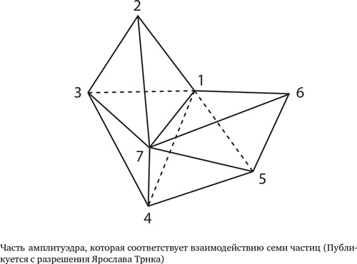 Нелокальность. Феномен, меняющий представление о пространстве и времени, и его значение для черных дыр, Большого взрыва и теорий всего