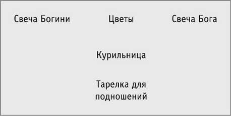 Викканская магия. Настольная книга современной ведьмы