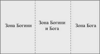 Викканская магия. Настольная книга современной ведьмы