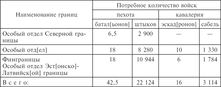 Советские спецслужбы и Красная Армия. 1917-1921